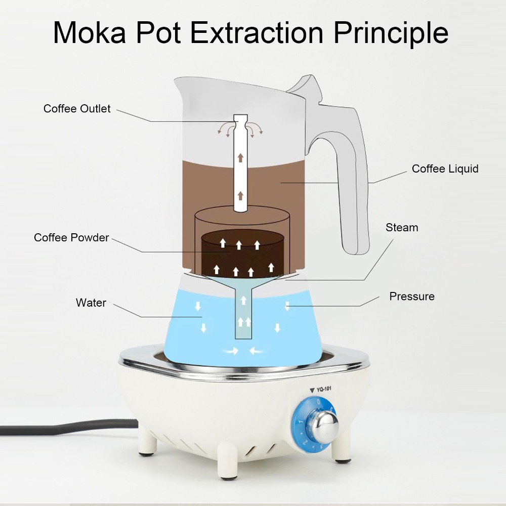 Caffettiera Moka in Acciaio In - Moka Pot Stove recensione e prezzo